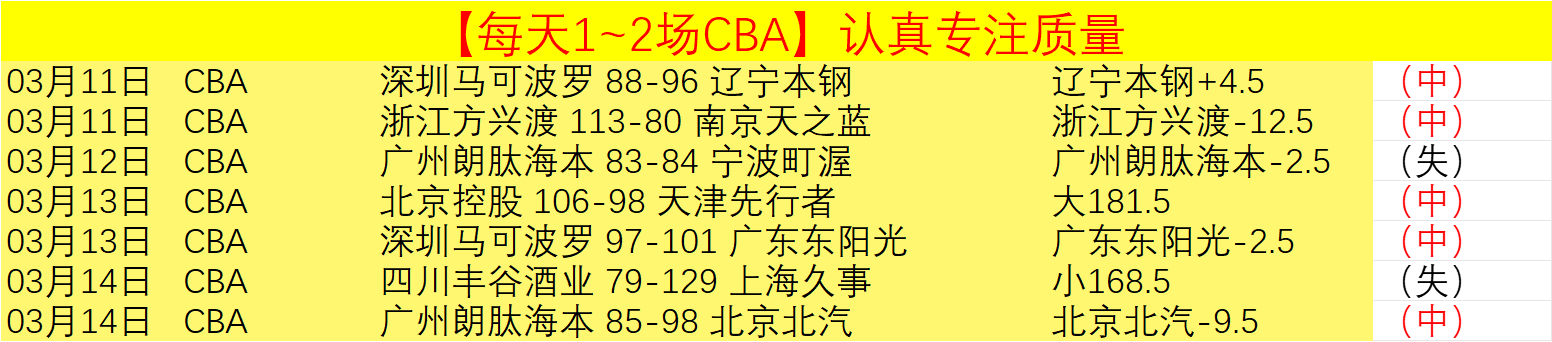 最佳阵容,亚马尔领跑,维尔茨与穆,香港赛马会,香港赛马,马会活动,赛马资讯