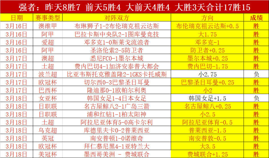 大乐透期号,专家推荐,客队状态反,香港赛马会,香港赛马,马会活动,赛马资讯