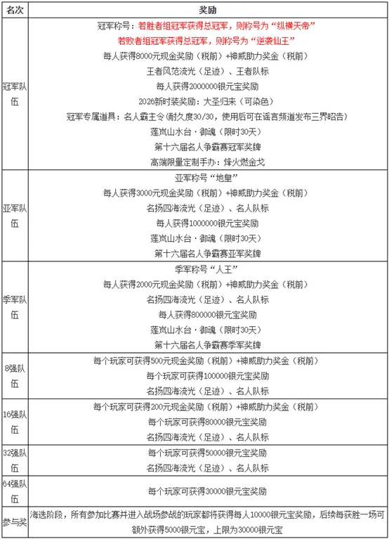 湖人逆转取,丹佛连败结,西部排名升,香港赛马会,香港赛马,马会活动,赛马资讯